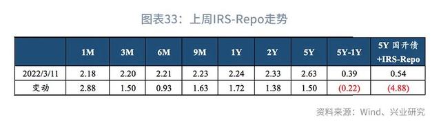 股债双杀什么意思（“股债双杀”的微观与宏观解释—利率周度观察）