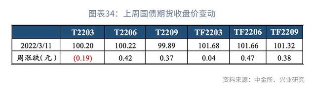 股债双杀什么意思（“股债双杀”的微观与宏观解释—利率周度观察）