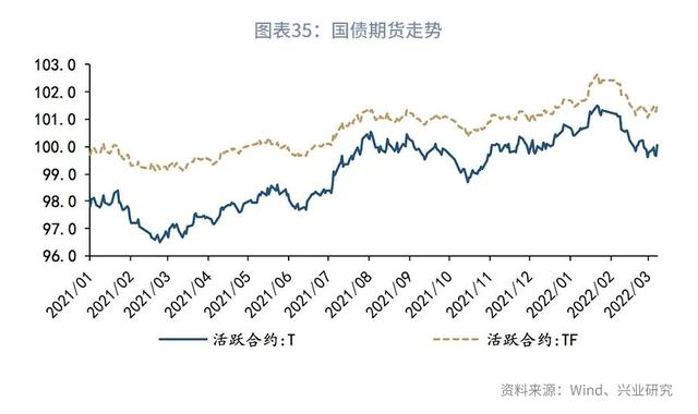 股债双杀什么意思（“股债双杀”的微观与宏观解释—利率周度观察）