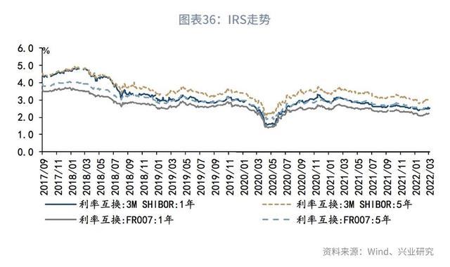 股债双杀什么意思（“股债双杀”的微观与宏观解释—利率周度观察）