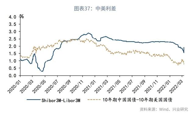 股债双杀什么意思（“股债双杀”的微观与宏观解释—利率周度观察）