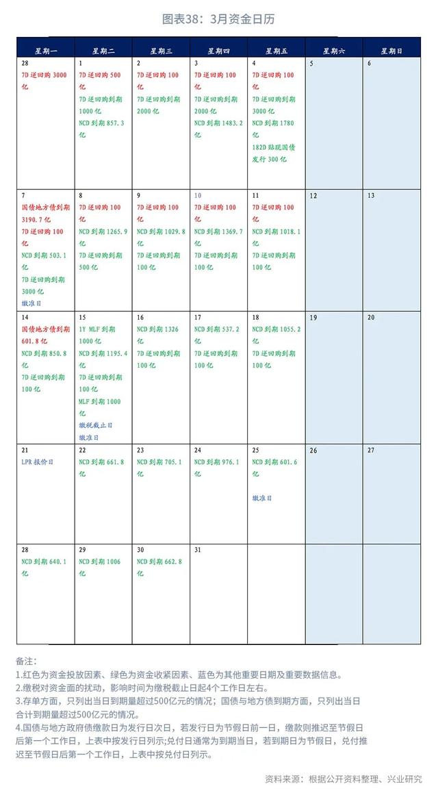 股债双杀什么意思（“股债双杀”的微观与宏观解释—利率周度观察）
