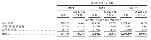乐华娱乐旗下艺人名单，乐华娱乐旗下艺人名单排名（乐华娱乐冲刺港股IPO）