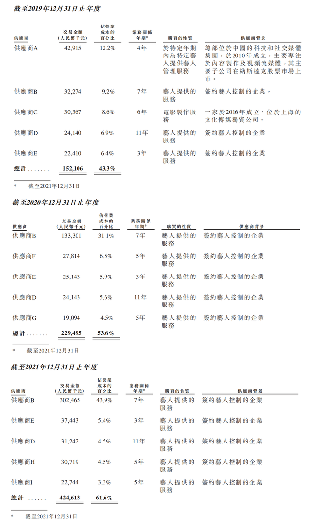 乐华娱乐旗下艺人名单，乐华娱乐旗下艺人名单排名（乐华娱乐冲刺港股IPO）