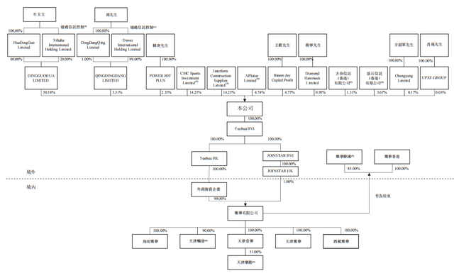 乐华娱乐旗下艺人名单，乐华娱乐旗下艺人名单排名（乐华娱乐冲刺港股IPO）