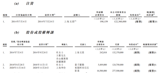 乐华娱乐旗下艺人名单，乐华娱乐旗下艺人名单排名（乐华娱乐冲刺港股IPO）
