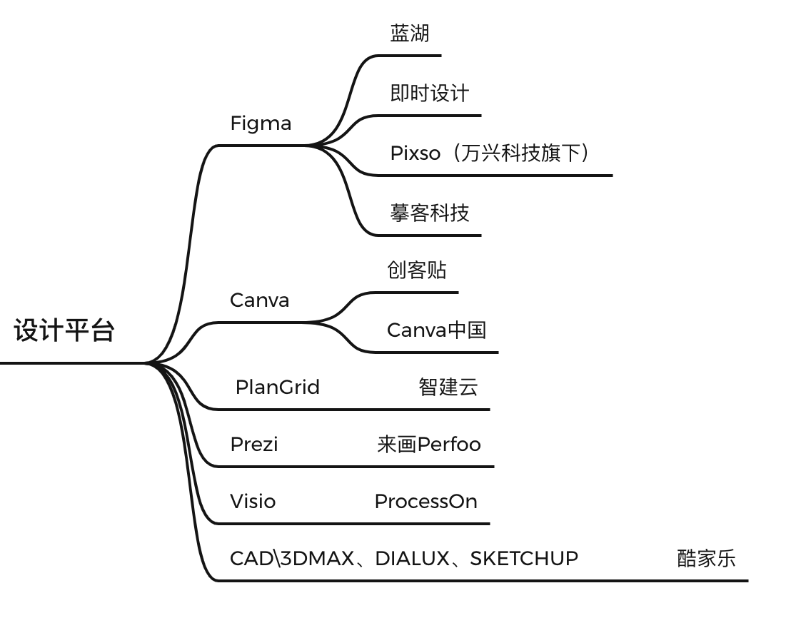 营销软件站(网络销售平台有哪些软件)