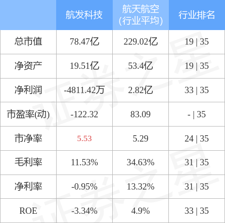 航发科技股票（6003913月14日10点23分封涨停板）