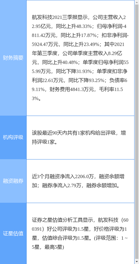 航发科技股票（6003913月14日10点23分封涨停板）