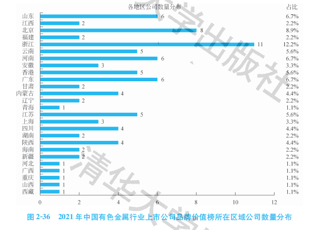 中国铝厂排名一览表，中国最大铝厂排名（2021中国有色金属行业上市公司品牌价值榜）