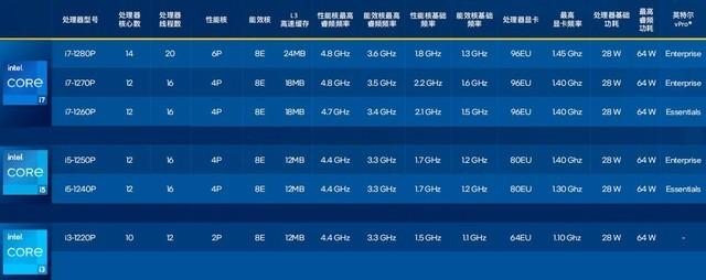 p点是什么意思，测量tp点是什么意思（英特尔全新开拓的P系列处理器到底什么来头）