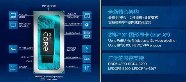 p点是什么意思，测量tp点是什么意思（英特尔全新开拓的P系列处理器到底什么来头）