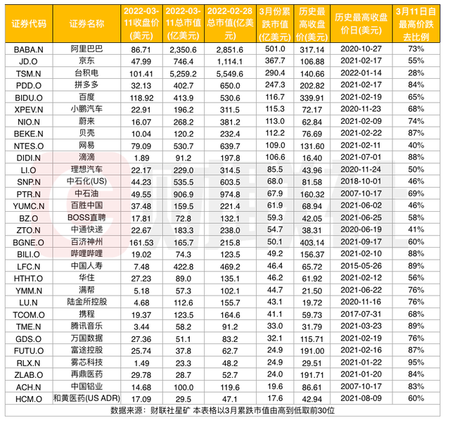 中概股有哪些股票，哪只股票比较有潜力2022（哪些公司有可能回港上市）