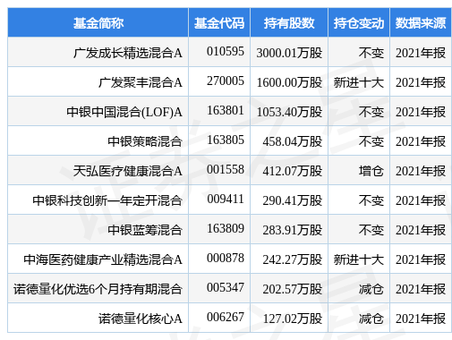 st带星和不带星的区别，st和星st的区别是什么（对西安国际医学中心医院和高新医院没有股权转让计划）