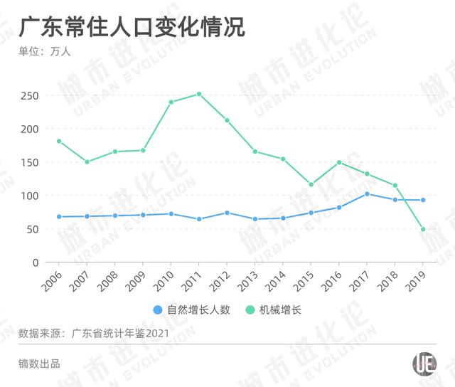 湖北人口2019总人数口，湖北省人口2019总人口数口（站在“零增长”的门口）