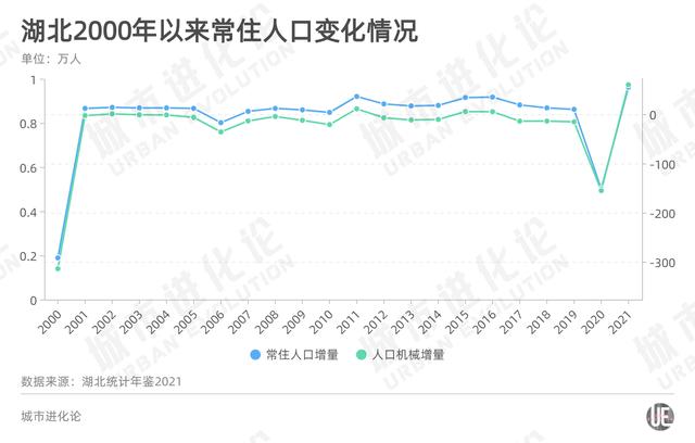 湖北人口2019总人数口，湖北省人口2019总人口数口（站在“零增长”的门口）