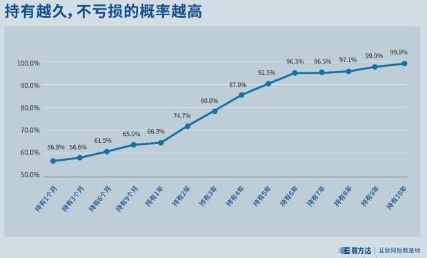 基金本金取出來要幾天時間，基金本金取出來要幾天時間到賬？