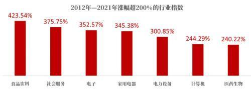 定期基金赎回需要多久到账，定期基金赎回需要多久到账户？