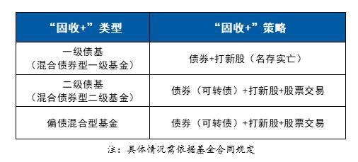 基金本金取出來要幾天時間，基金本金取出來要幾天時間到賬？