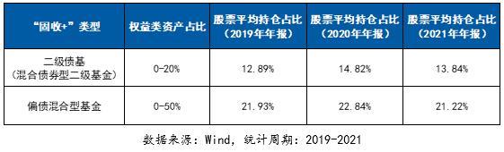 基金加倉會不會提高成本價和收益率的區(qū)別，基金加倉收益率高還是不加倉收益率高？