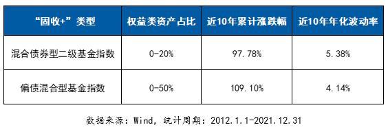 基金本金取出來要幾天時間，基金本金取出來要幾天時間到賬？