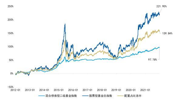 基金会补仓吗为什么买不到，基金会补仓吗为什么买不到股票？