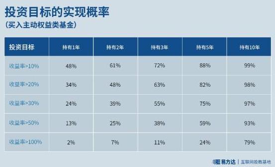 定期基金贖回需要多久到賬，定期基金贖回需要多久到賬戶？