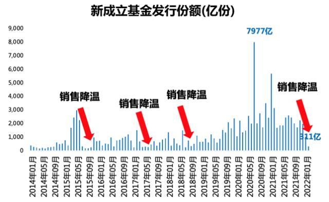 基金本金取出來要幾天時間，基金本金取出來要幾天時間到賬？