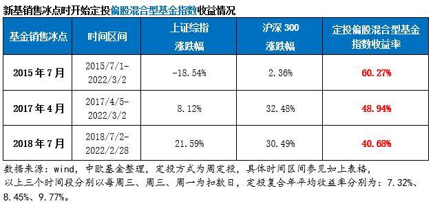 定期基金赎回需要多久到账，定期基金赎回需要多久到账户？