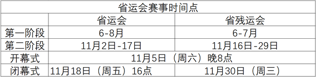 （清远周刊清远新一届四套班子领导产生），（清远周刊清远新一届四套班子领导产生（新一届政府组成人员产生；省运会赛程出炉）