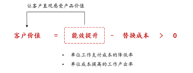 mark一下是什么意思，mark是什么意思（SAAS企业服务的“用户价值公式”）