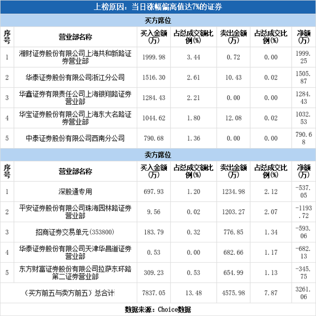 国脉科技股票（国脉科技涨停03-15）