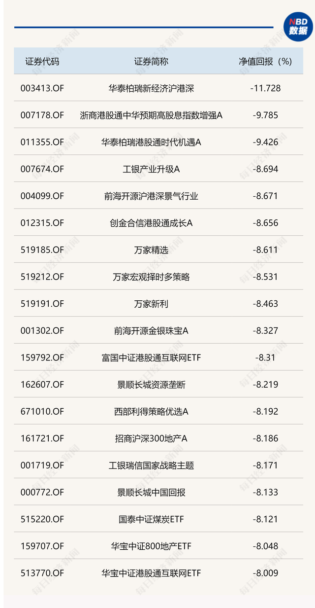 当日基金净值，基金每日净值是怎样得出的（19只基金今日净值下跌逾8%）