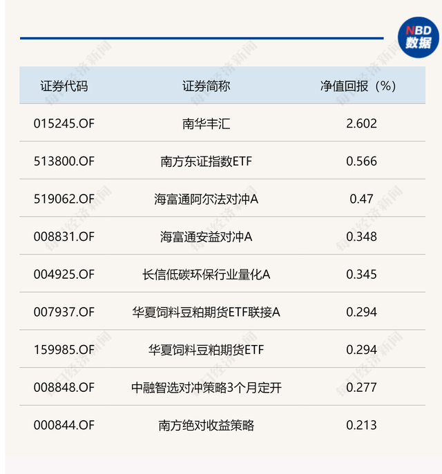 当日基金净值，基金每日净值是怎样得出的（19只基金今日净值下跌逾8%）