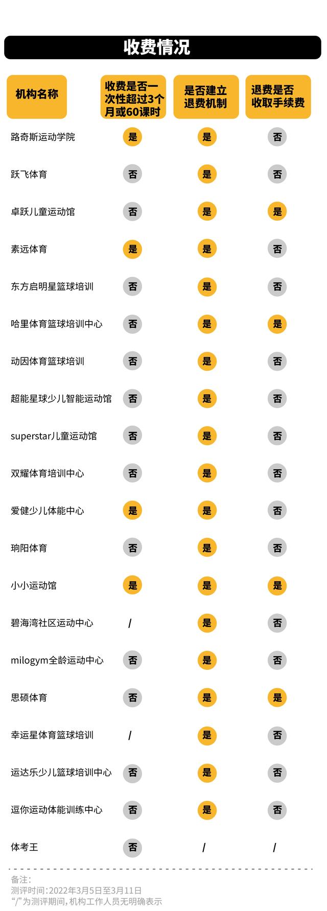教师资格面试报哪个培训机构好，教师笔试培训哪个机构好（过半未在醒目位置展示教师相关资质）