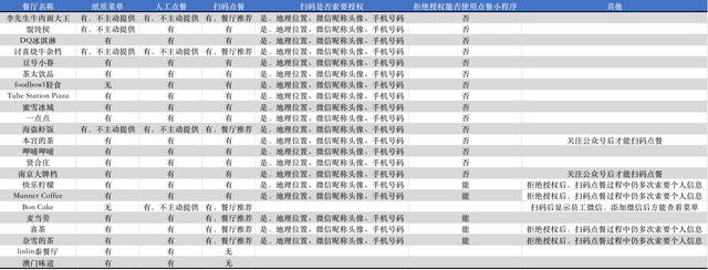 发票号码是哪个位置，发票号在哪里（你授权的手机号、位置被用在了何处）