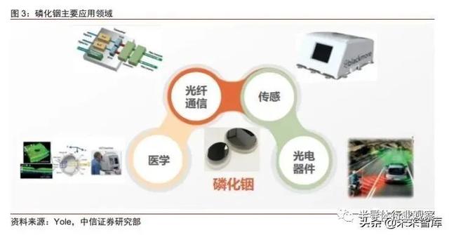 请悉知和请知悉的区别，请知悉和请知悉的区别是什么（何为磷化铟，它有未来吗）