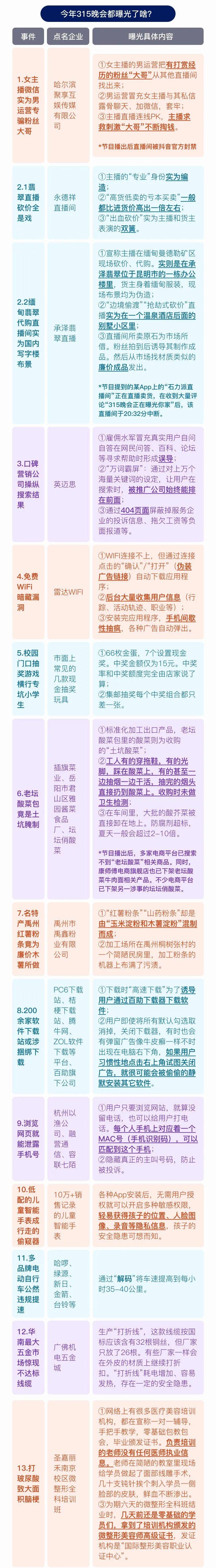 15曝光名单()"