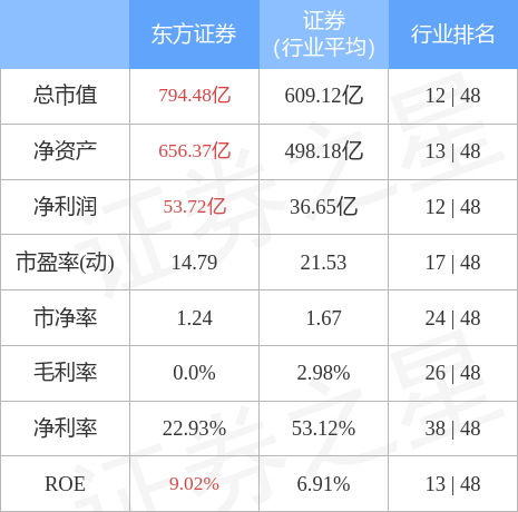 600958股票（6009583月16日14点21分封涨停板）