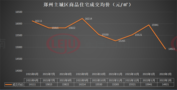 郑州金水区房价(郑州房价多少钱一平方)