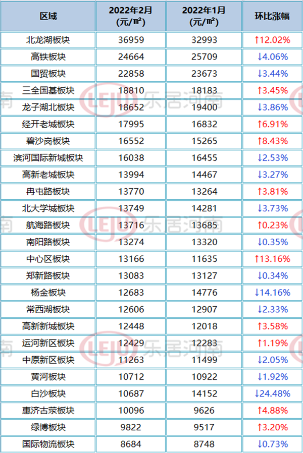 郑州金水区房价(郑州房价多少钱一平方)