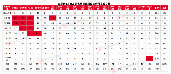 郑州金水区房价(郑州房价多少钱一平方)