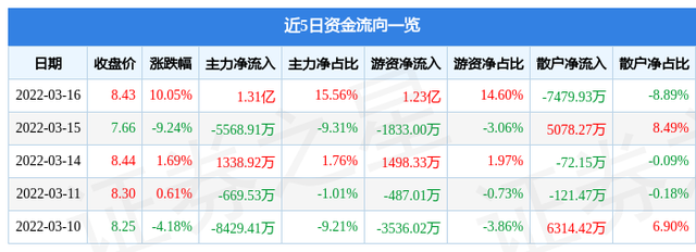 云赛智联股票（3月16日云赛智联涨停分析）