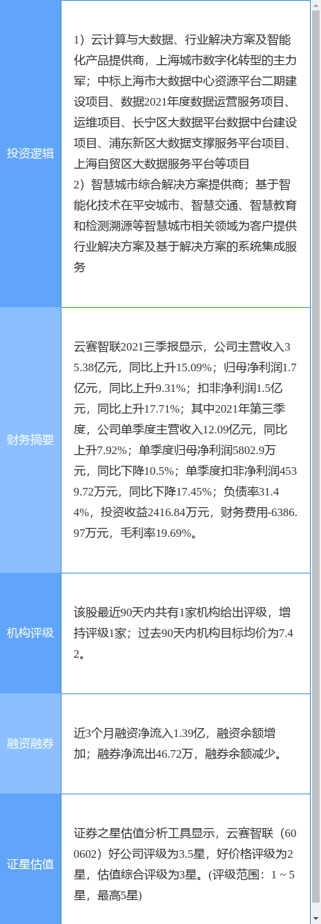 云赛智联股票（3月16日云赛智联涨停分析）