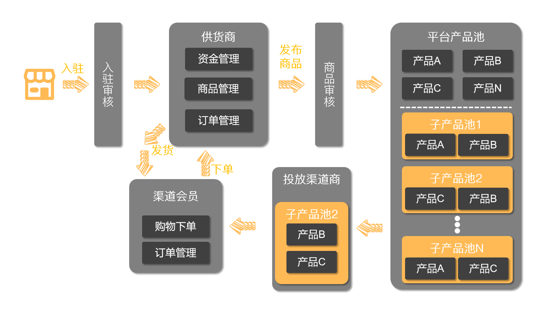 客户端开发（产品库外嵌渠道APP功能开发项目经验总结）