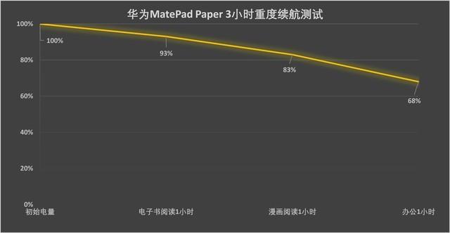 华为手机怎么调24小时时间格式，华为手机怎么调24小时时间格式设置（兼顾阅读与办公的神器）