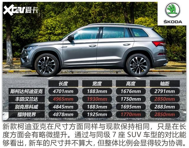 斯柯达kodiaq是什么车，斯柯达kamiq（试驾新款斯柯达柯迪亚克）