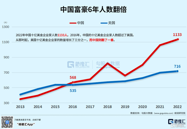 胡润榜，2022胡润富豪榜发布（胡润榜2022最新排名）