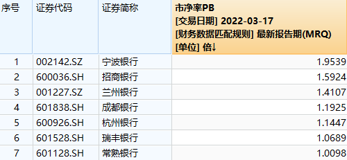 买银行股10年吃股息（7家银行股息率或超6%）