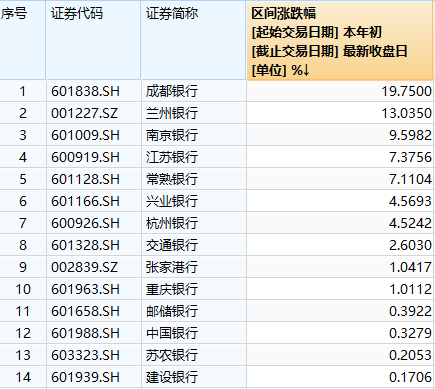 买银行股10年吃股息（7家银行股息率或超6%）